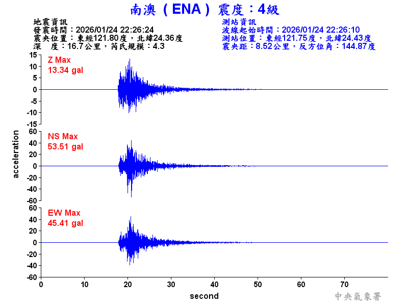 南澳  4級震波圖