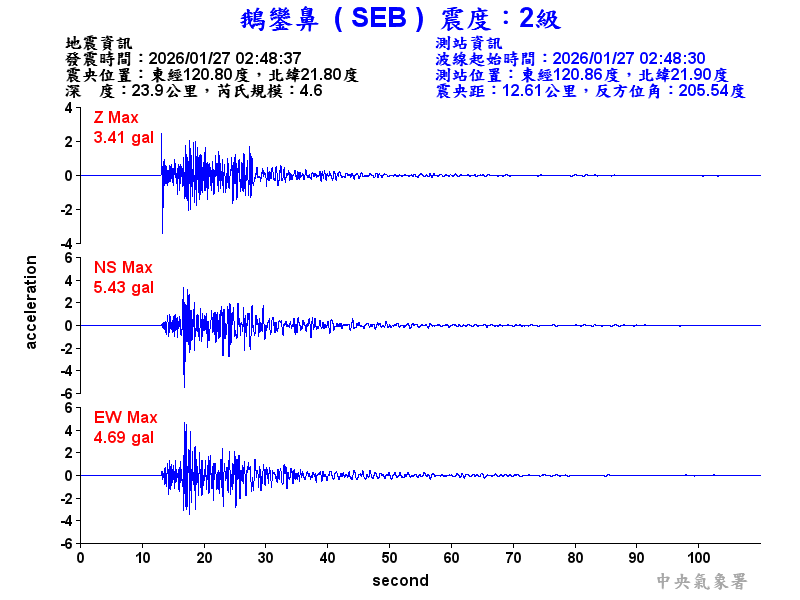 鵝鑾鼻 2級震波圖