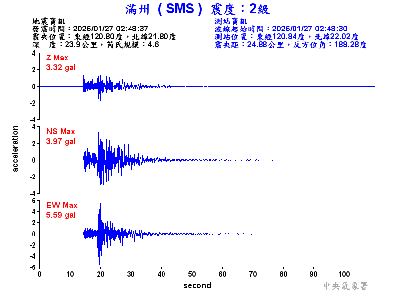 滿州  2級震波圖