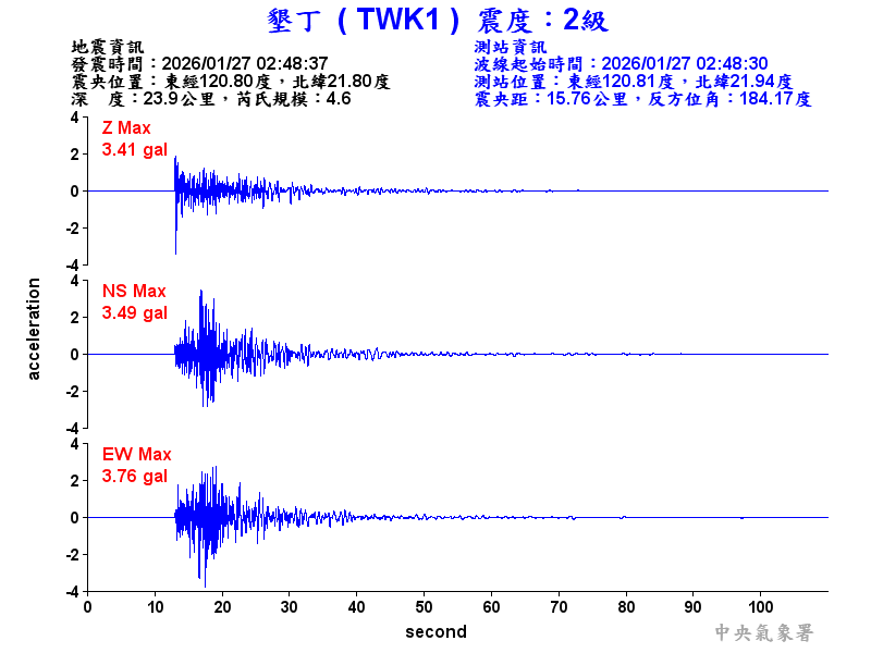 墾丁  2級震波圖