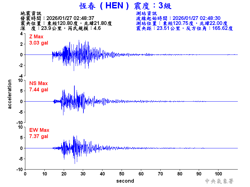 恆春  3級震波圖