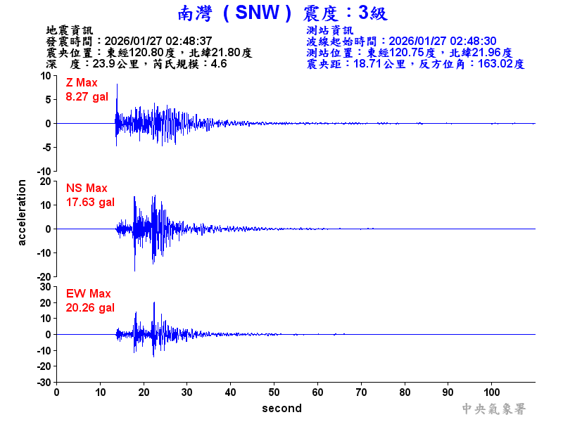 南灣  3級震波圖