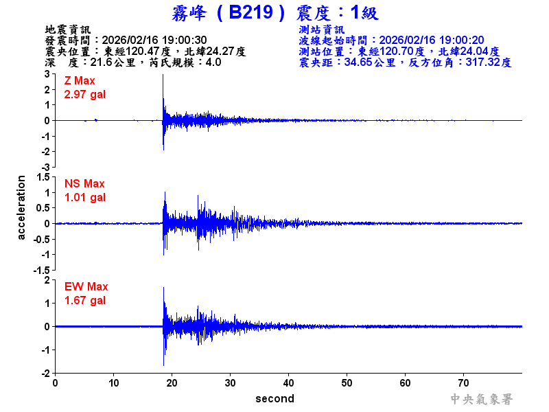 霧峰  1級震波圖