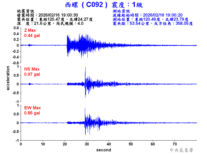 西螺  1級震波圖