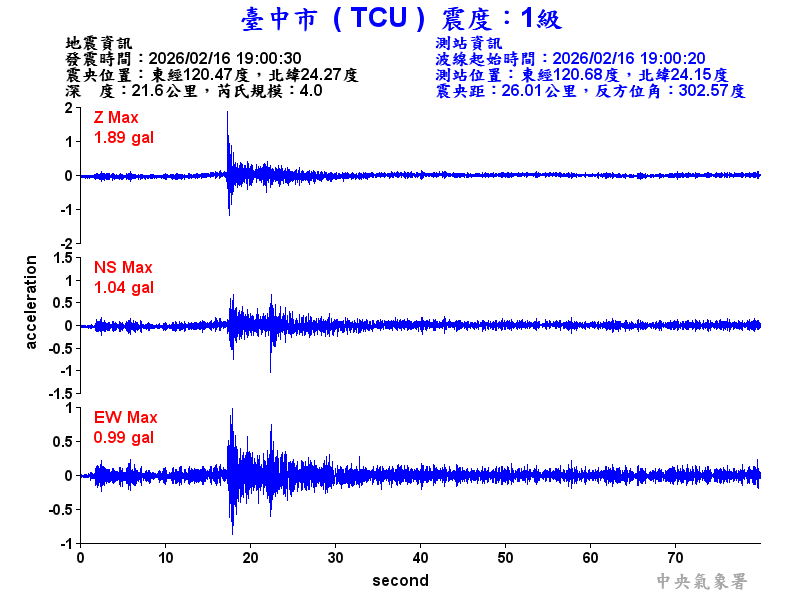 臺中市 1級震波圖