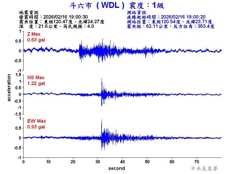 斗六市 1級震波圖