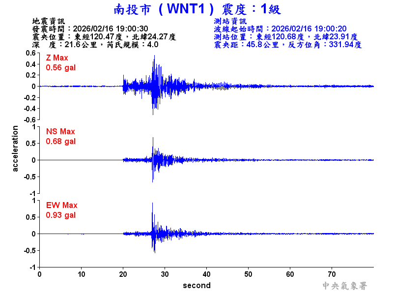 南投市 1級震波圖