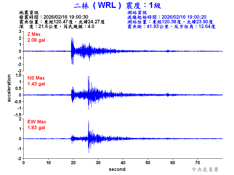 二林  1級震波圖