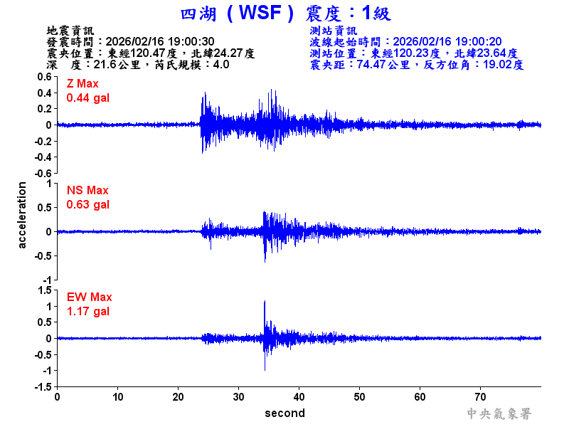 四湖  1級震波圖