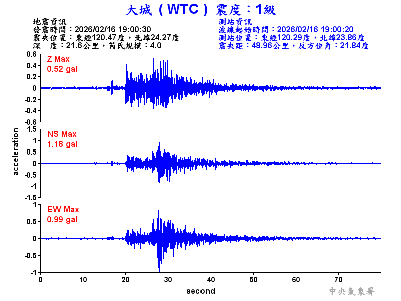 大城  1級震波圖