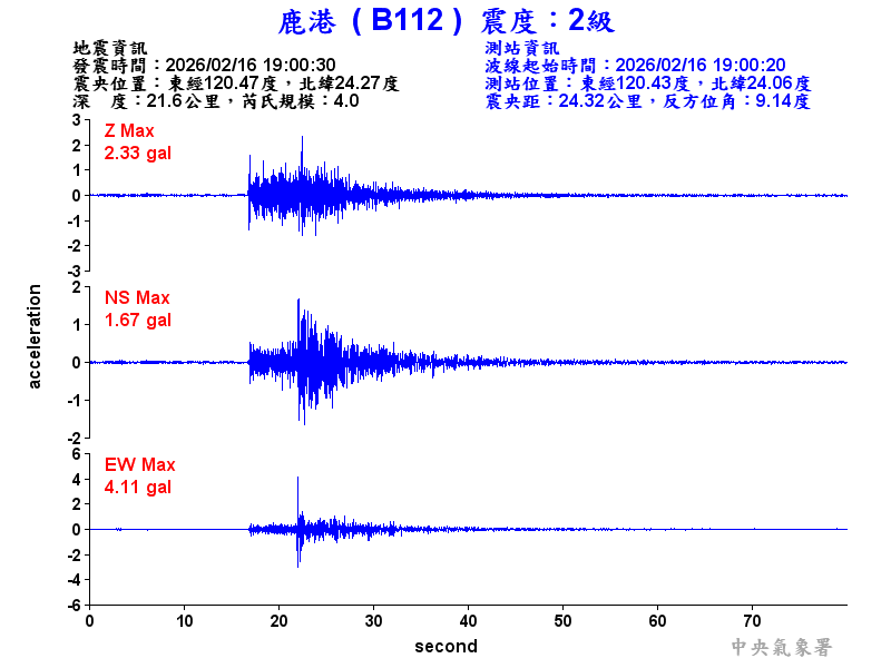 鹿港  2級震波圖