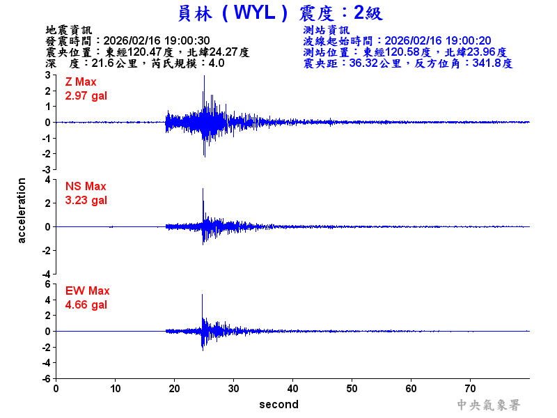 員林  2級震波圖