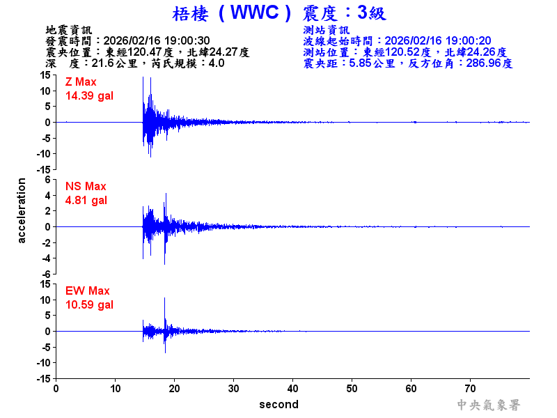 梧棲  3級震波圖