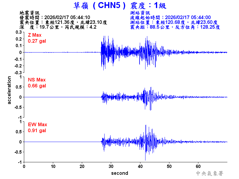 草嶺  1級震波圖