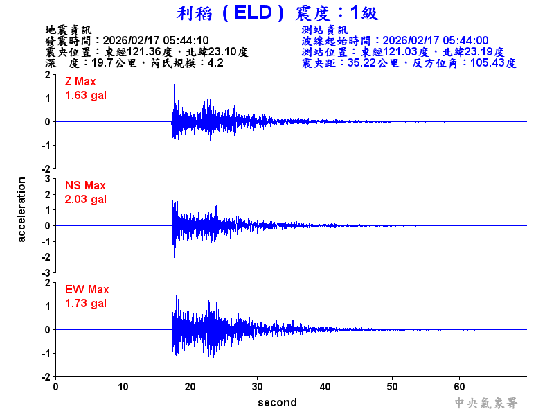 利稻  1級震波圖