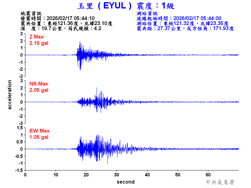 玉里  1級震波圖