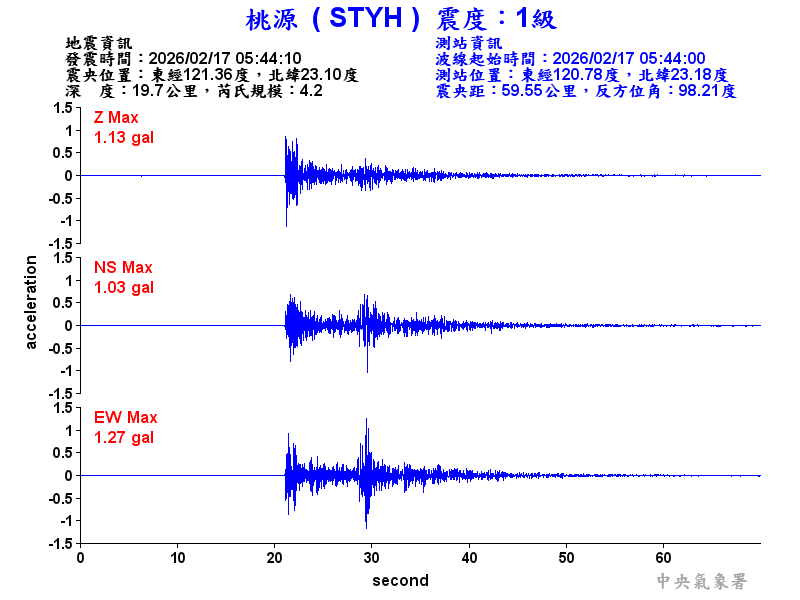桃源  1級震波圖