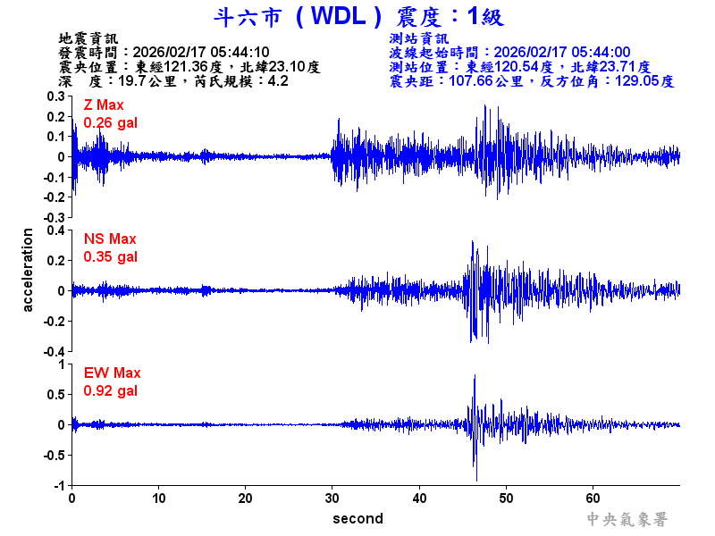 斗六市 1級震波圖