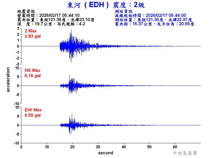 東河  2級震波圖