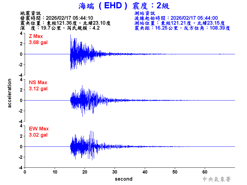 海端  2級震波圖