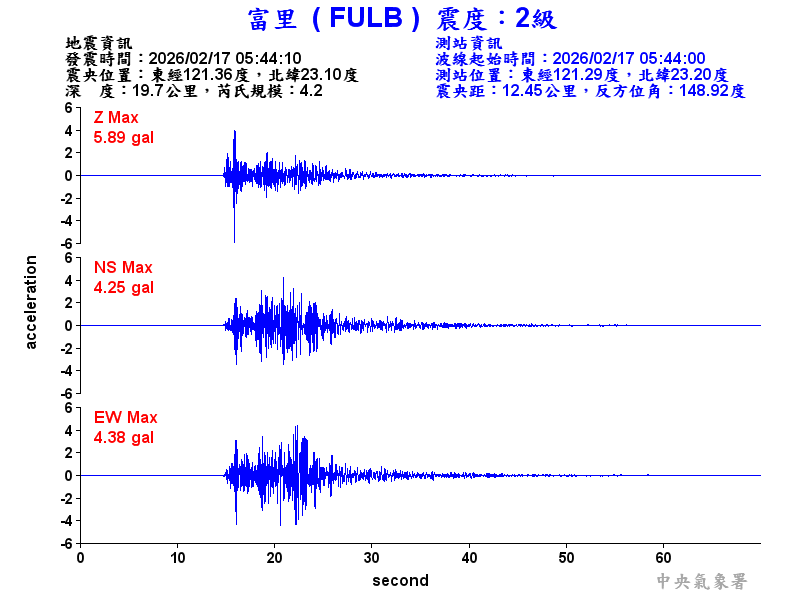 富里  2級震波圖