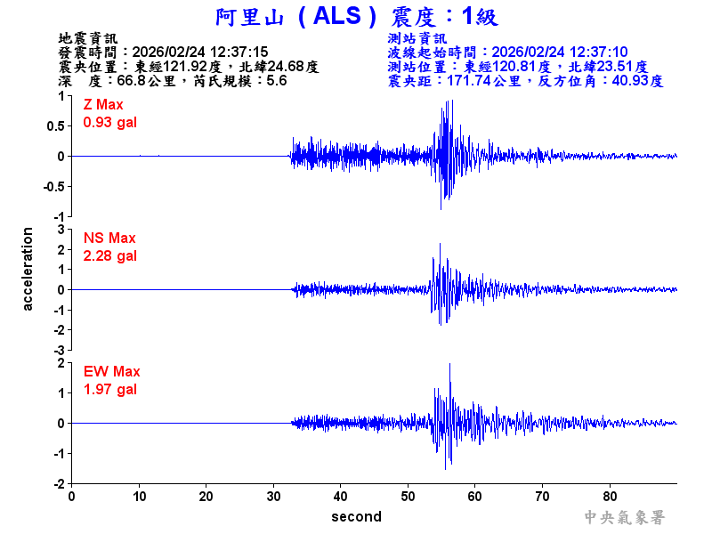 阿里山 1級震波圖