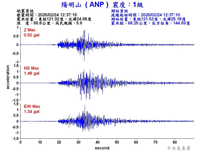 陽明山 1級震波圖