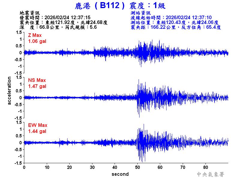 鹿港  1級震波圖