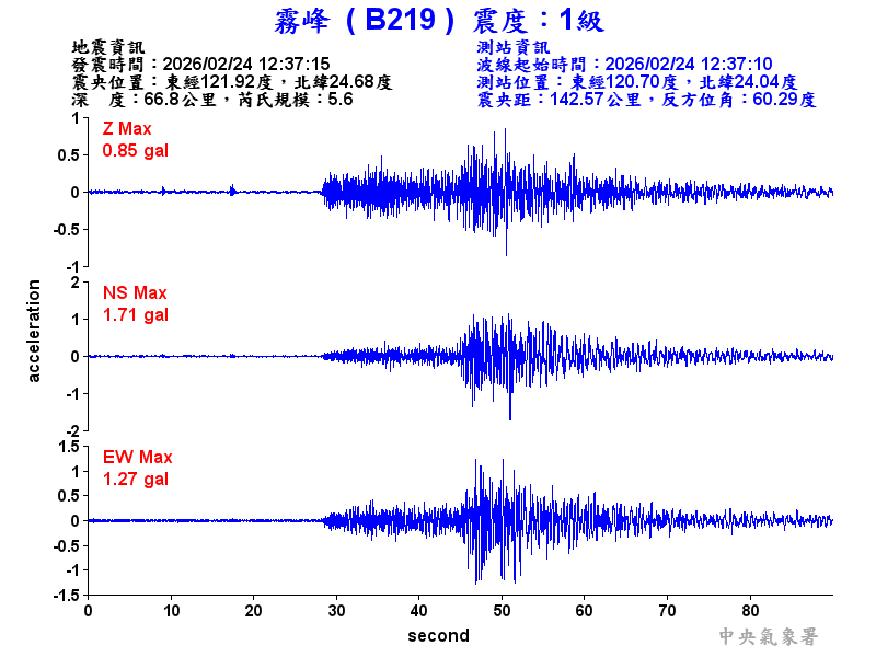 霧峰  1級震波圖