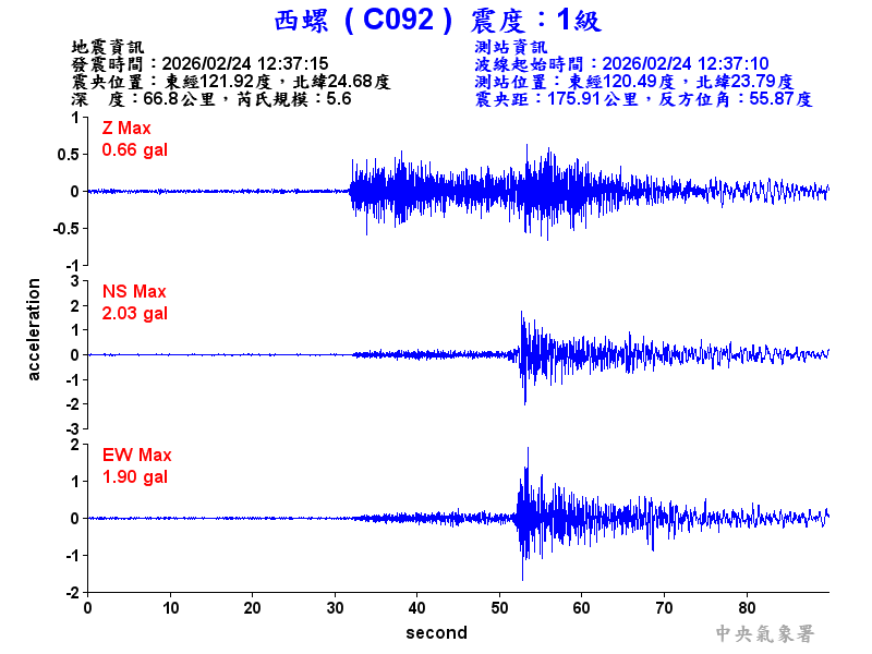 西螺  1級震波圖