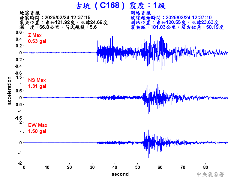 古坑  1級震波圖