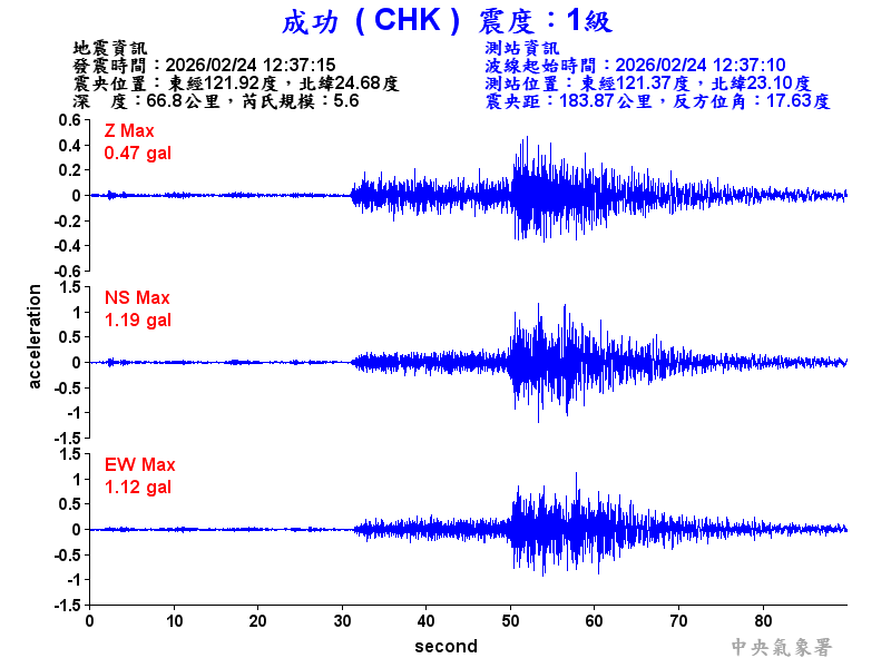 成功  1級震波圖