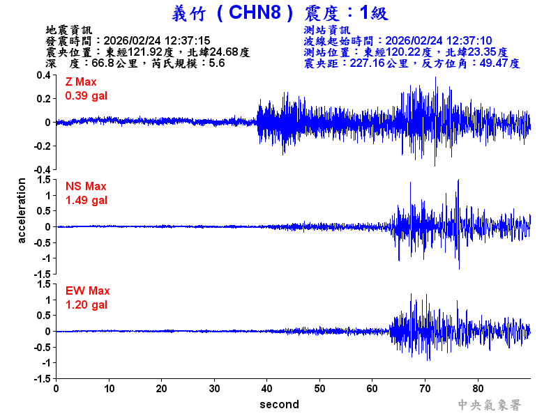 義竹  1級震波圖