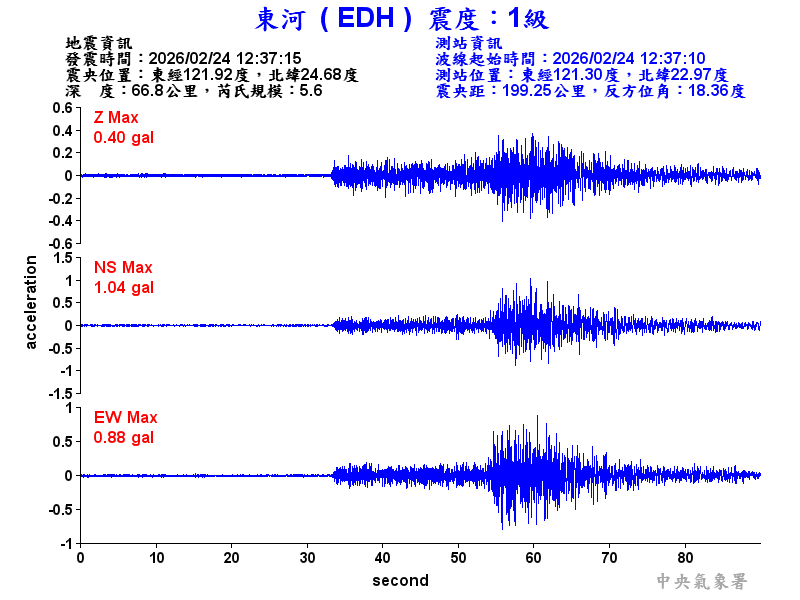 東河  1級震波圖