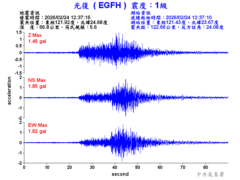 光復  1級震波圖