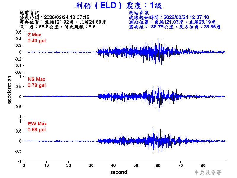利稻  1級震波圖