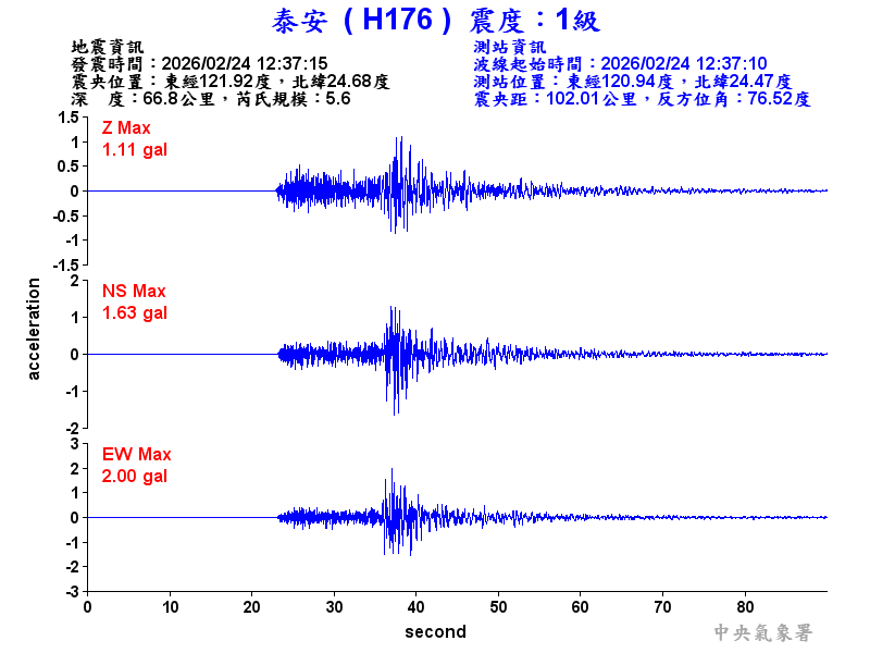 泰安  1級震波圖