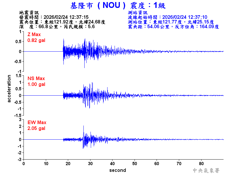 基隆市 1級震波圖
