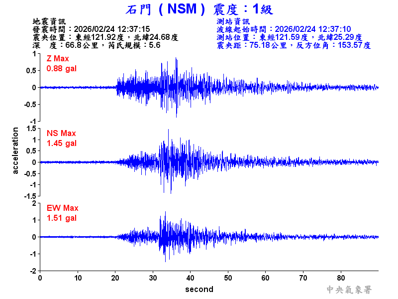 石門  1級震波圖