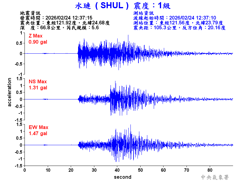 水璉  1級震波圖