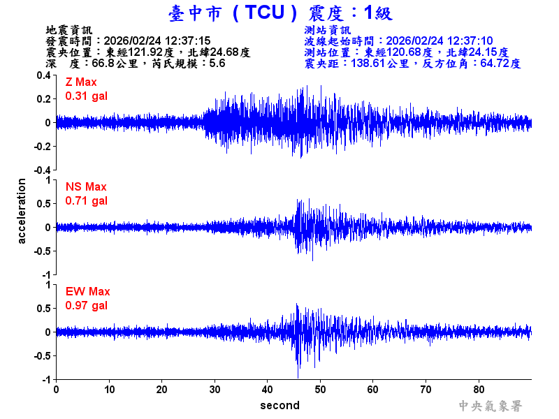 臺中市 1級震波圖