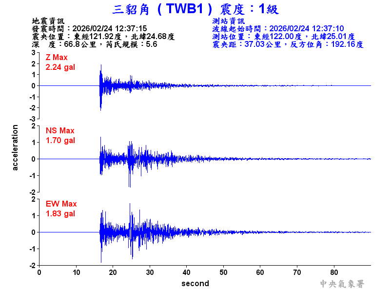 三貂角 1級震波圖