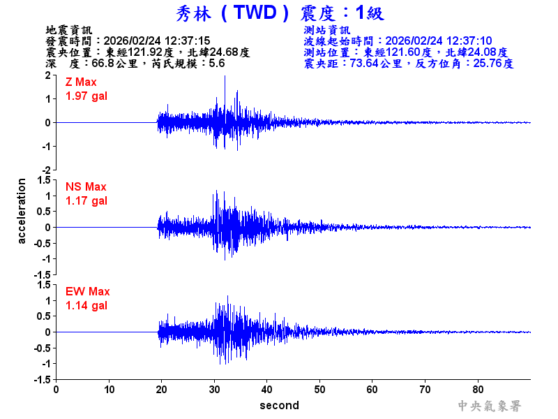 秀林  1級震波圖
