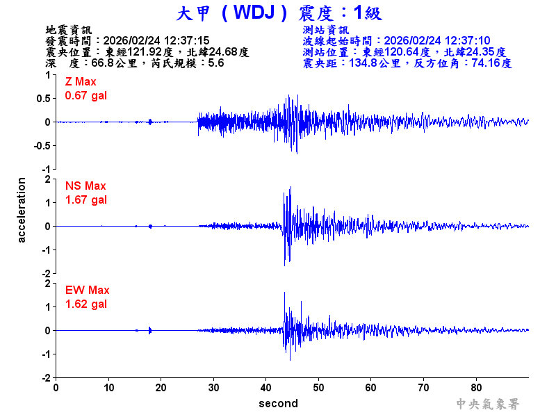 大甲  1級震波圖