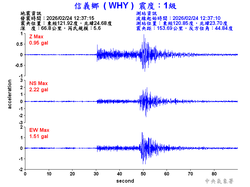 信義鄉 1級震波圖