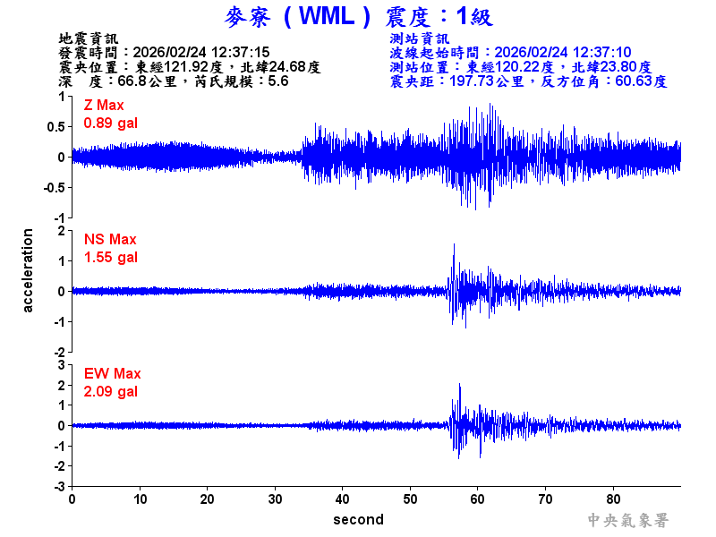 麥寮  1級震波圖