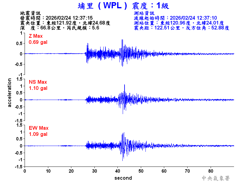 埔里  1級震波圖