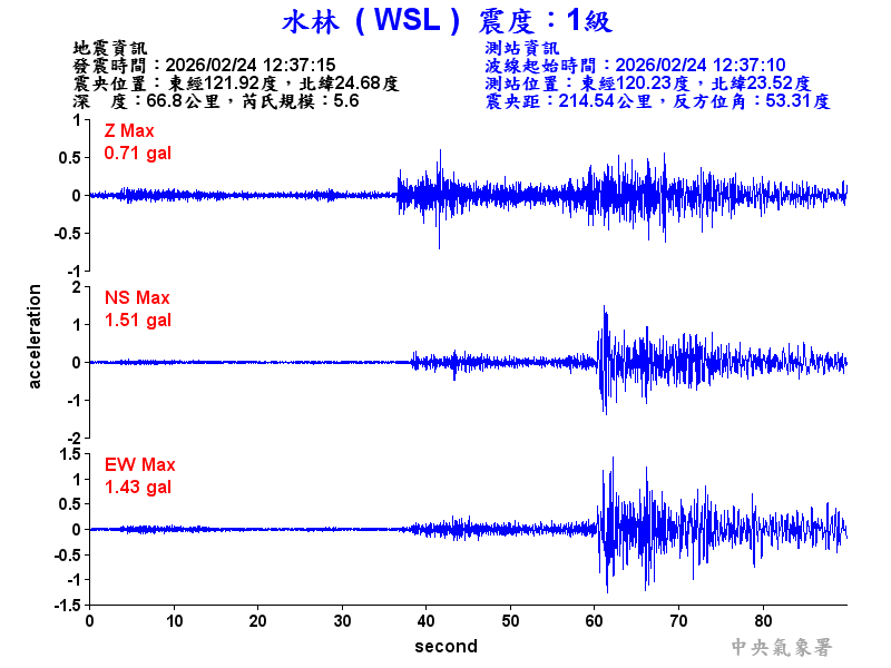 水林  1級震波圖