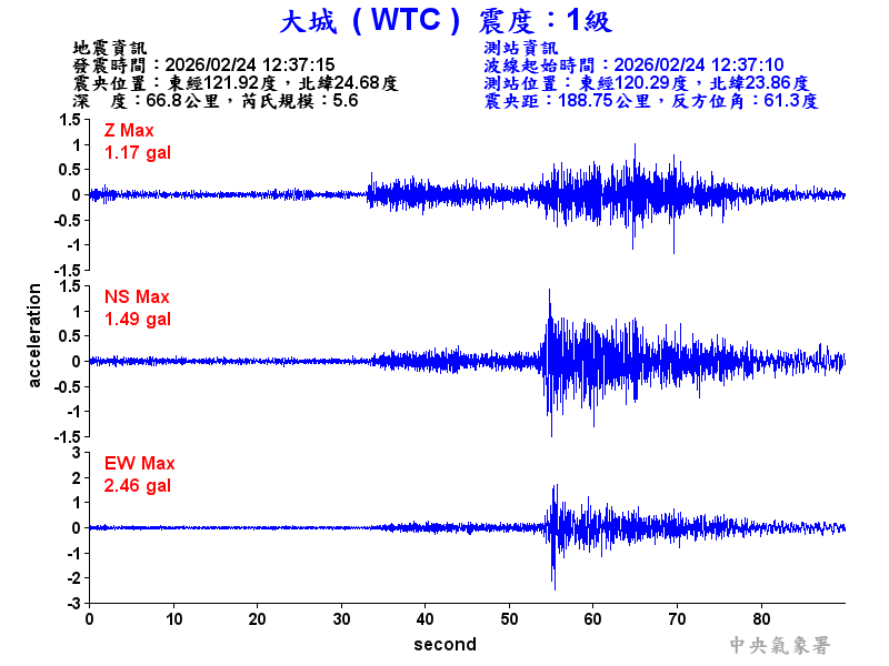 大城  1級震波圖