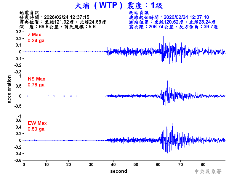 大埔  1級震波圖